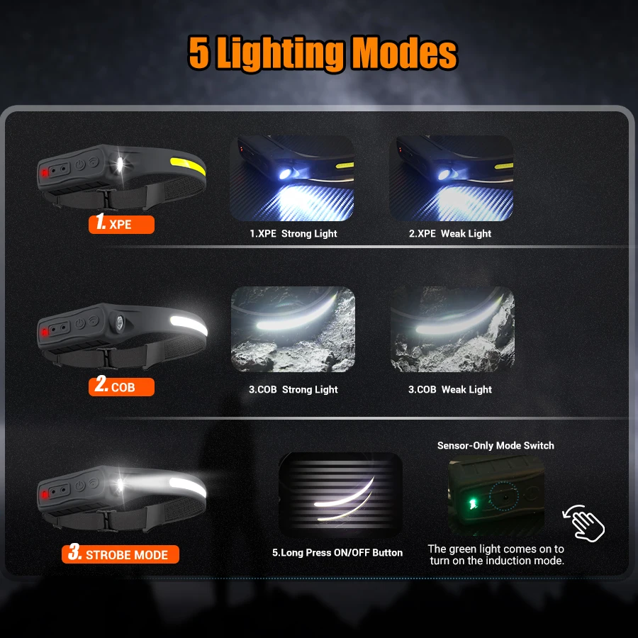 Rechargeable Headlight Motion  - Headlamp 评论和价格