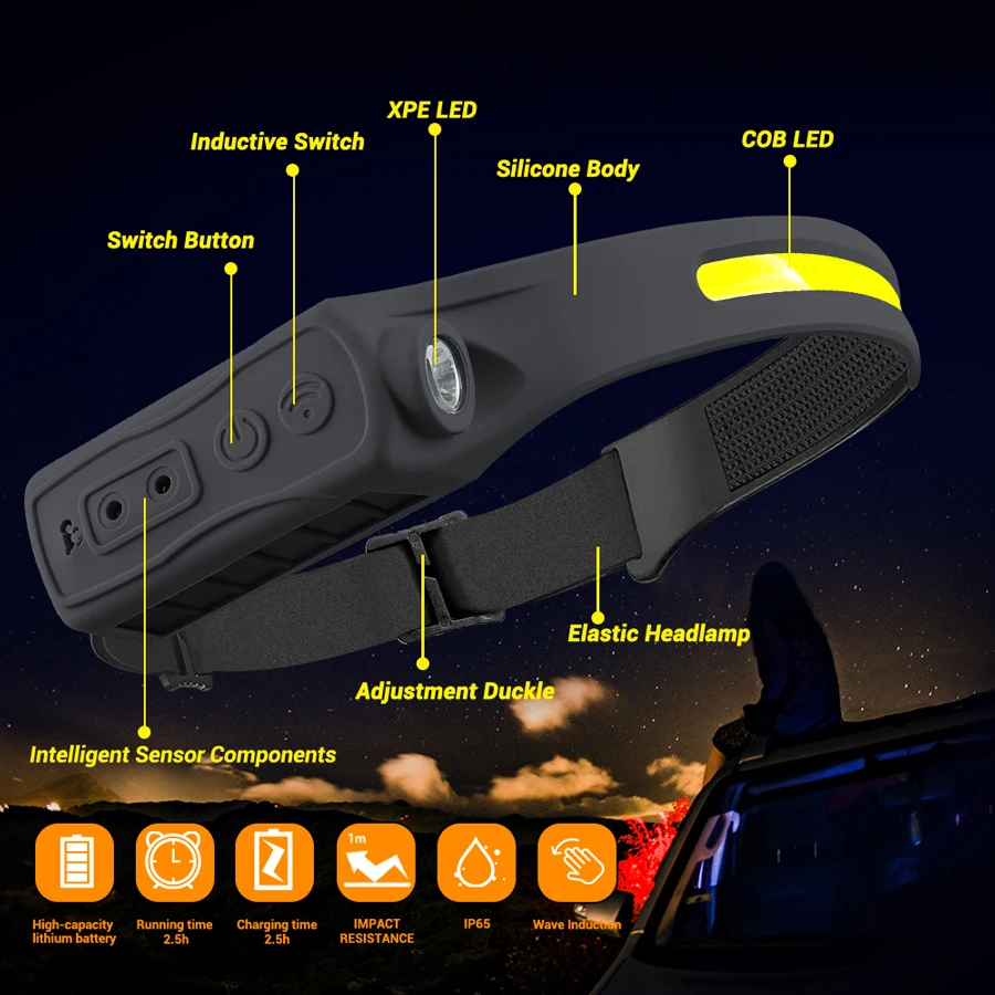 Rechargeable Headlight Motion  - Headlamp 评论和价格