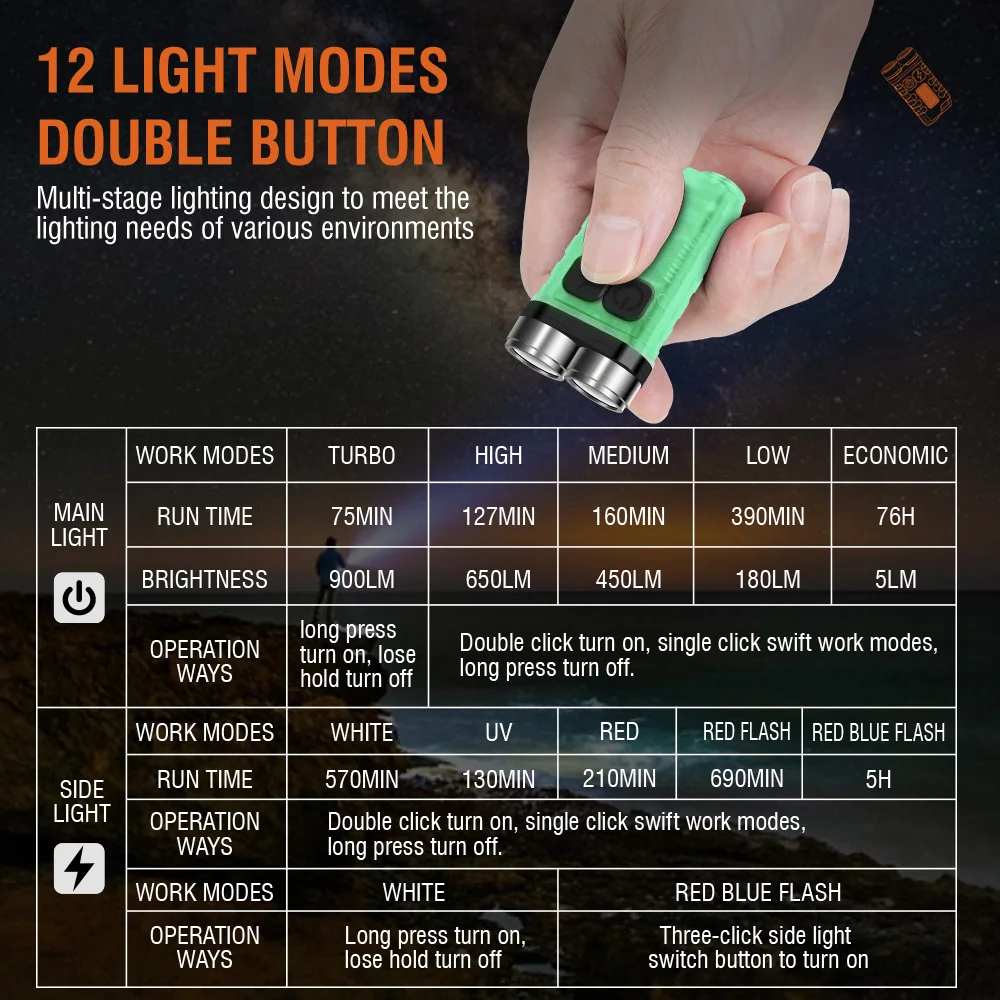 BORUiT V3 LED Keychain Portabl - Outdoor Camping Glamping 评论和价格