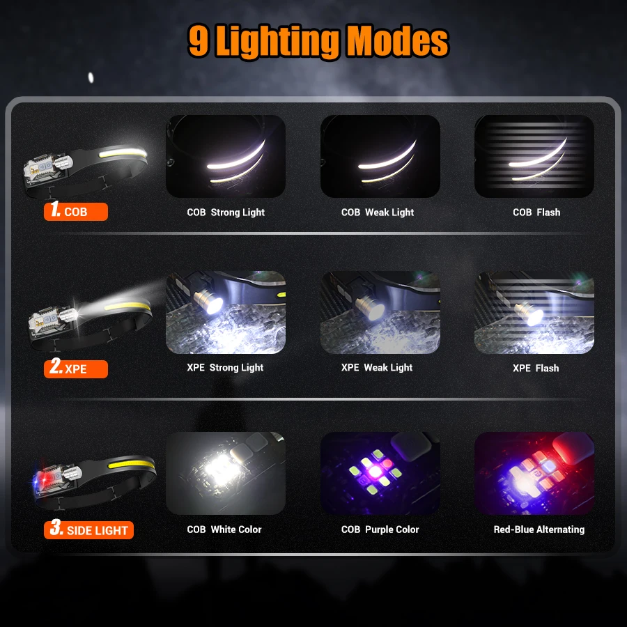 Powerful LED Headlamp Portable - Headlamp 评论和价格