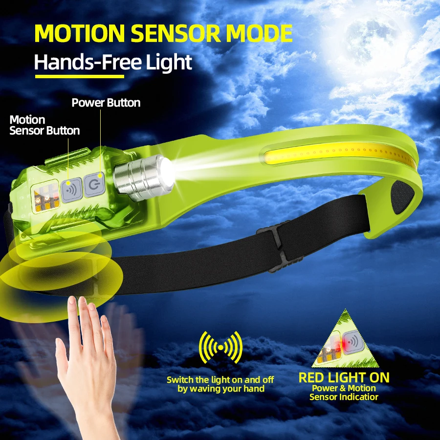 Powerful LED Headlamp Portable - Headlamp 评论和价格