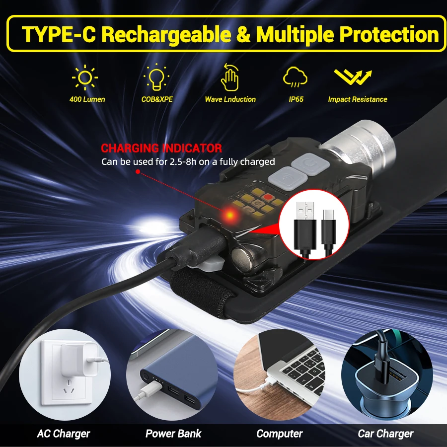 Powerful LED Headlamp Portable - Headlamp 评论和价格