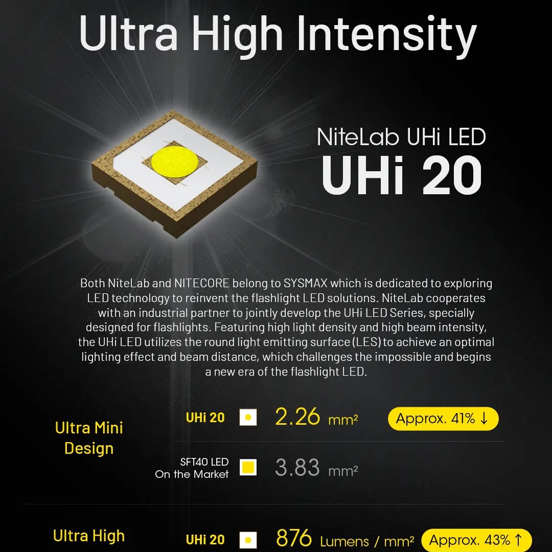 MIJIA Magnetic Reading Lamp 36 - Headlamp 评论和价格