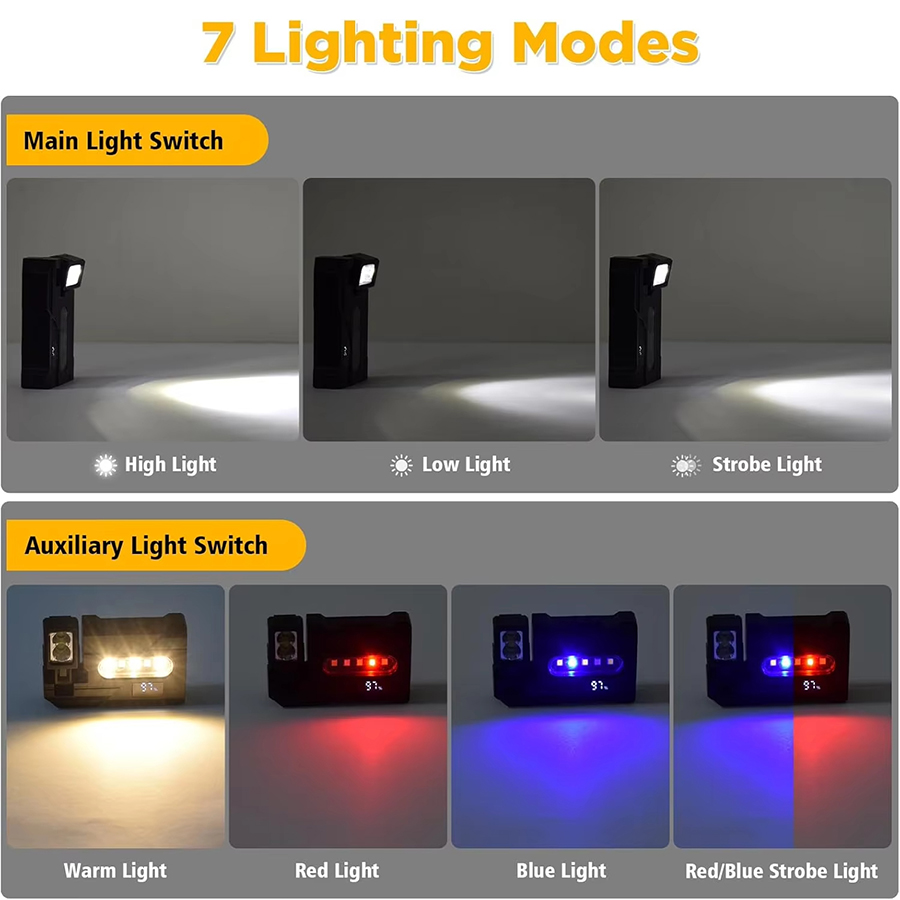 Multi-functional Ultra-Bright  - Headlamp 评论和价格